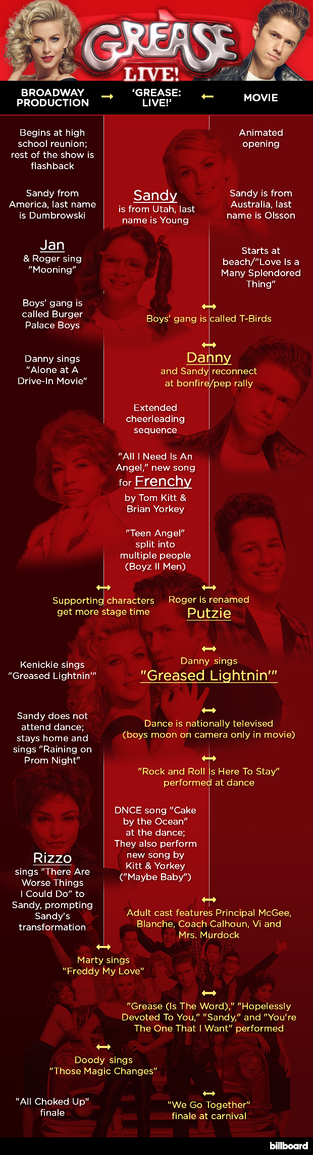 bb-grease-5-graphic-billboard-2016-620-b